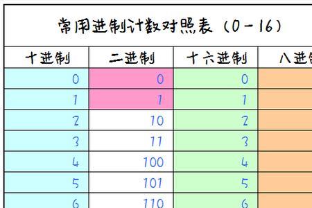 什么单位是16进制的