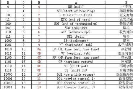 excel数字字符转化为ascii的函数