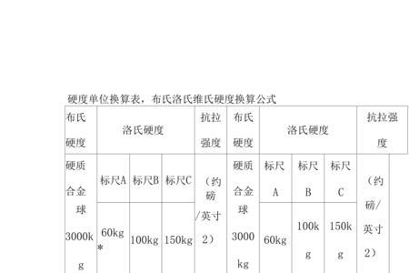 维氏硬度和洛氏硬度的比值