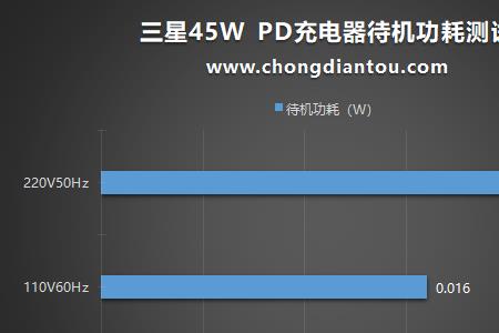 三星充电绿圈是什么意思