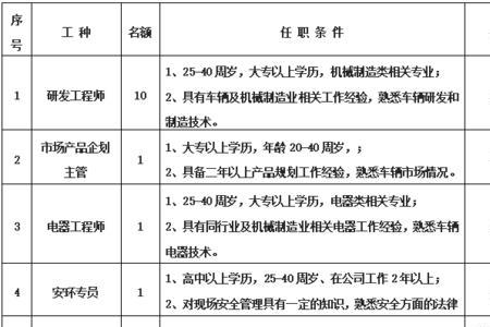 滁州合众新能源汽车公司待遇