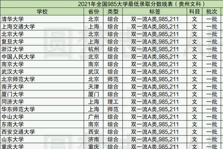 cuba哪个大学录取分数线最低