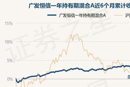 持有期债券型基金是什么意思