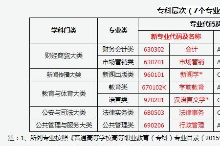 河南自考本教育学类的院校