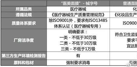 面膜三证是指什么