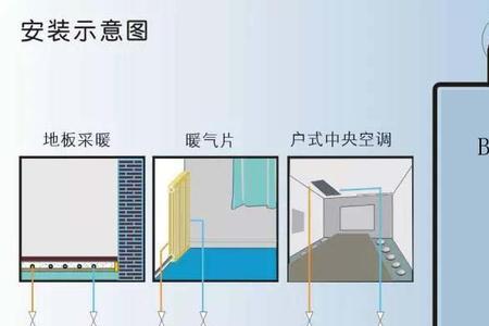 锅炉取暖热水怎么循环