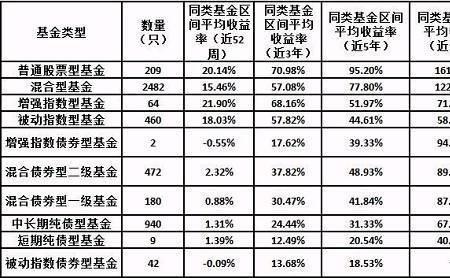 指数型基金和股票型有什么不同