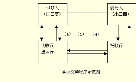 什么是D商业务