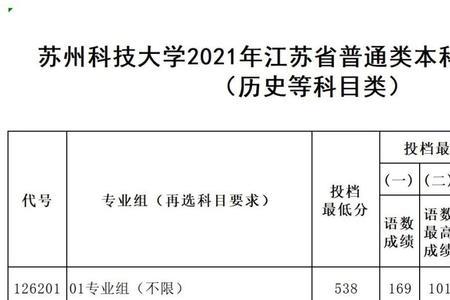 苏州科技大学快递地址怎么填