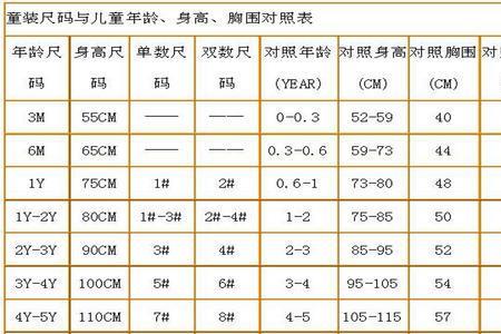 13码连衣裙是多大娃穿的