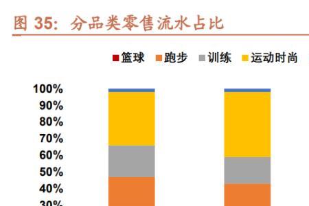 特步业务范围