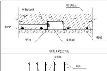 止水节需要隐蔽报验吗