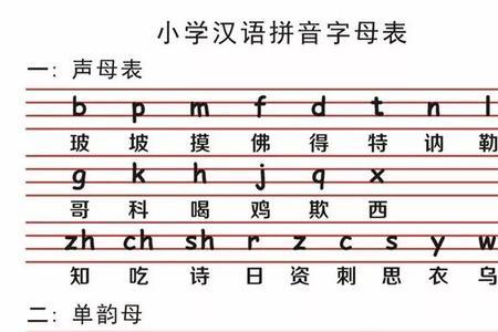 六个字母正确读音