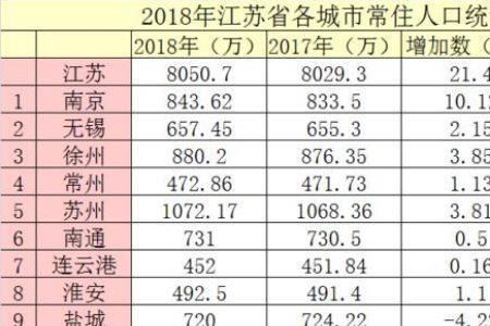 南通外来人口来源地