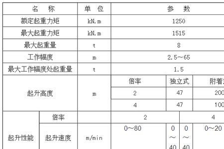 起重机幅度是什么意思