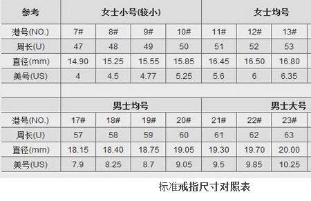 宝格丽58号戒指是多少尺寸