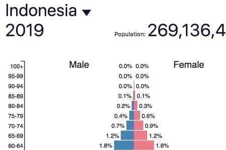 英国100年多少人口