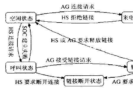 蓝牙耳机的工作原理是什么