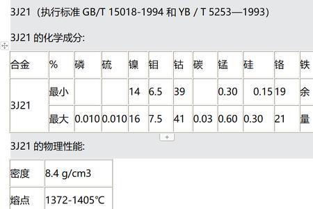 钛的熔点是多少