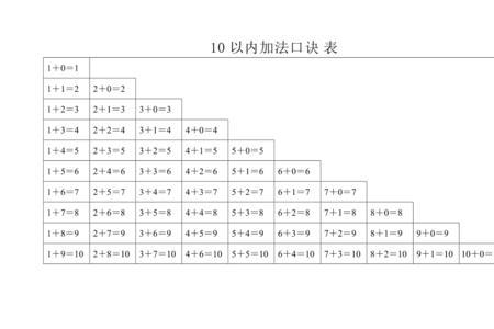 负号相加相减口诀