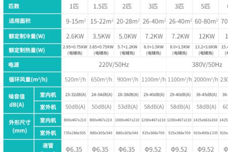 风管机显示h5是什么意思