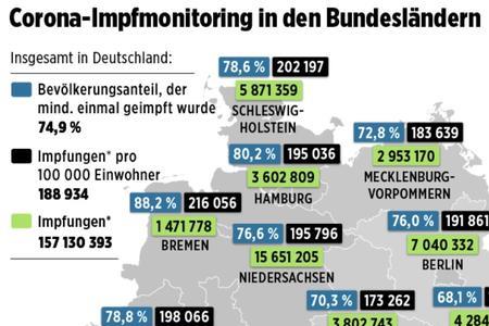 德国人口分布