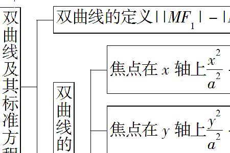 双曲线2a等于什么