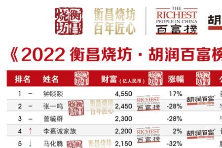 百富42什么价位