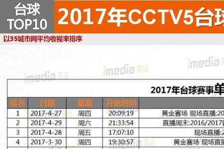 cctv5频道是多少号