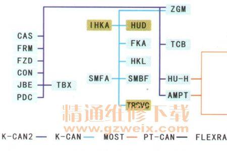 宝马总线flexray不通讯怎么办