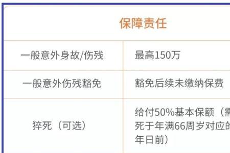 太平洋保险农合意外险报销比例