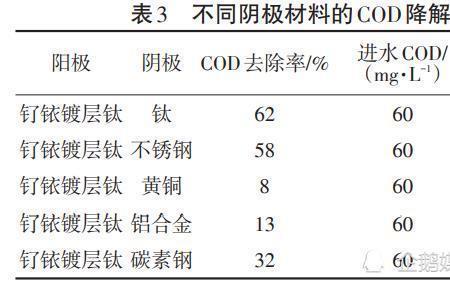 碳钢氧化速率是多少