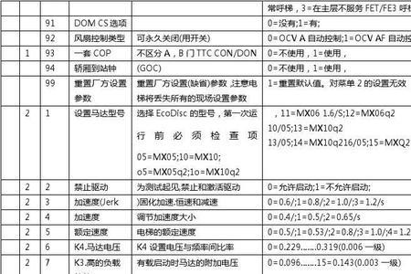 通力kce电梯无机房故障代码是什么