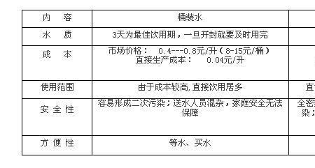 直饮水开孔开多大