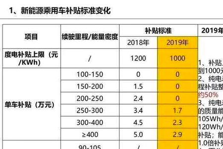 2022洛阳购买新能源车补贴明细