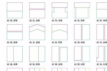 工字旁的笔顺