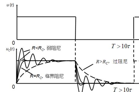 rc线性是什么