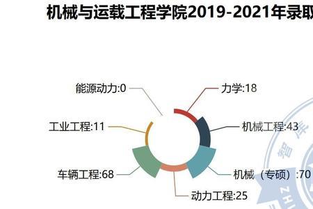 湖南大学2023年研究生报名多少人