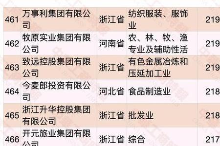 江苏500强企业排名