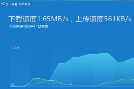 连接wifi不显示实时网速