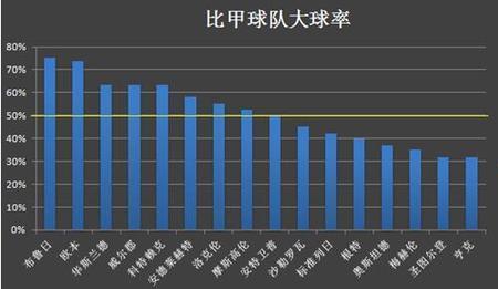 进球数与失球数表示什么意思