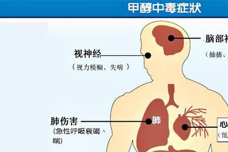 为什么甲醇会刺鼻眼