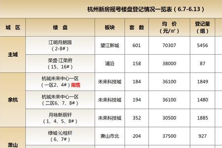 杭州滨江区房子外地人限购吗