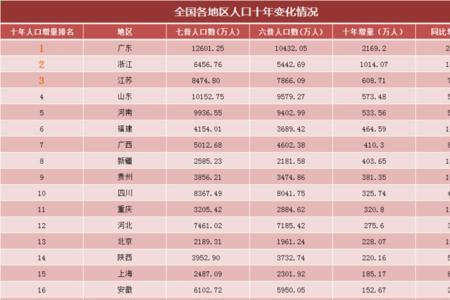 深圳月收入1万有多少人