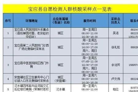 宝应哪里可以免费做核酸