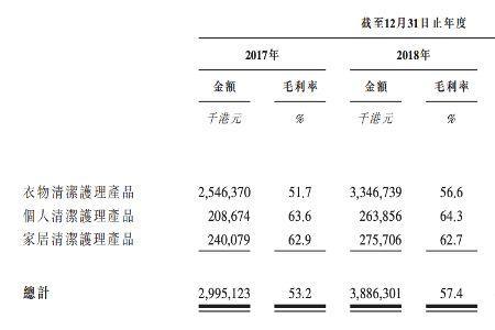 为什么蓝月亮人事离职率那么高