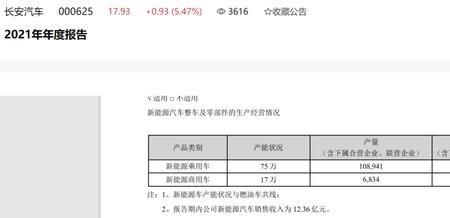 长安汽车2022第三季度业绩预告