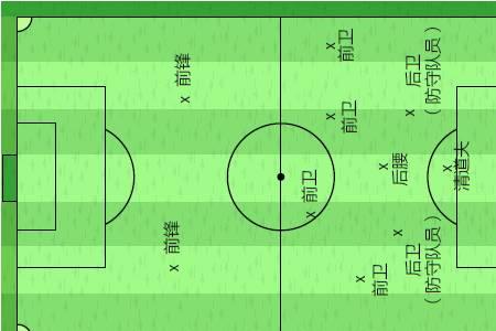 足球阵型图解