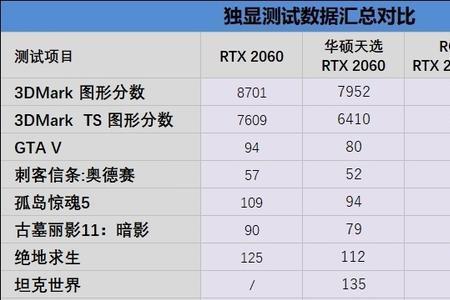 rtx3050max-q游戏性能怎样