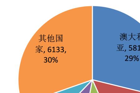 十大进口煤炭国